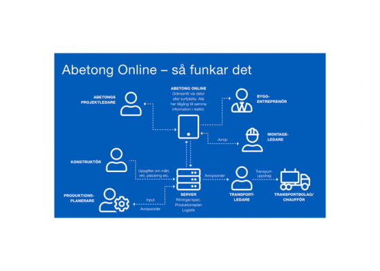 Med Abetong Online får kunderna nya möjligheter att effektivisera arbetet.