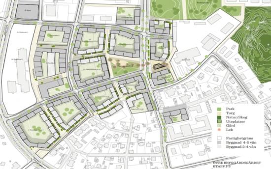 Masterplan &Ouml;vre Bryggårdsgärdet.